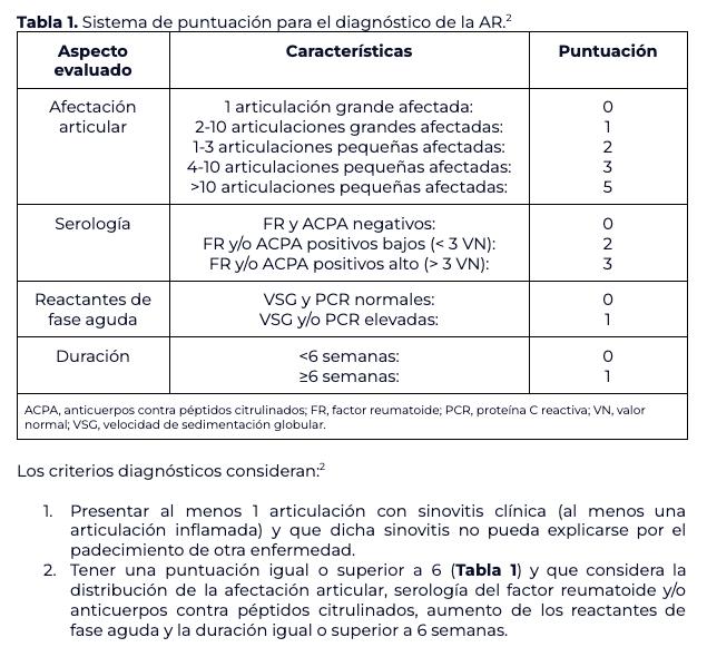 Sistema de puntuación para el diagnóstico de la AR